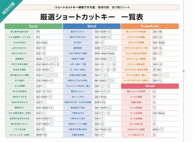 全部で15個 暇すぎる職場で仕事中に出来る暇つぶしをまとめました 職場でのスキルアップ編 ソウのブログ